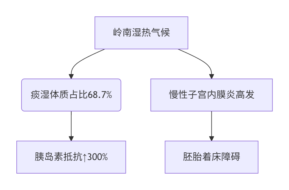 ​​岭南生育力保卫战｜华南生育援助中心科学助孕黄金法则​​