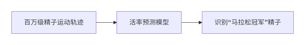 ​​2025广东准爸必读｜热损伤精子破解白皮书​​-2025男性备孕指南