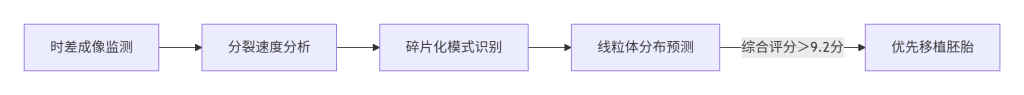​​破茧重生｜七次移植失败的广府妈妈终圆二胎梦​​-华南生育援助中心