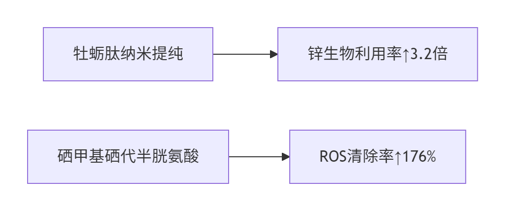 ​​2025广东准爸必读｜热损伤精子破解白皮书​​-2025男性备孕指南