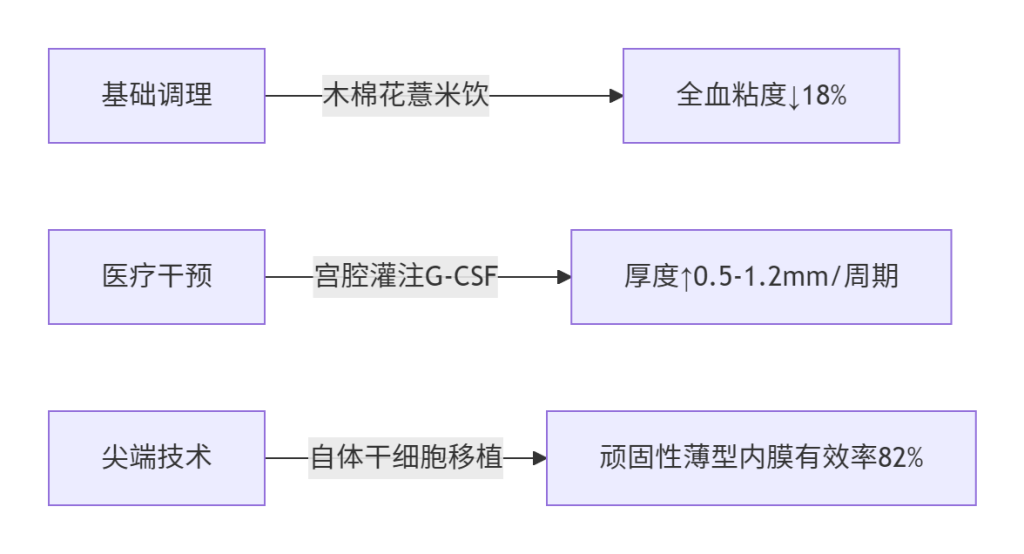 ​​岭南生育突围指南｜攻克5大常见助孕困境​​-输卵管堵塞备孕