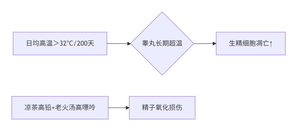 ​​被忽视的生命源头｜岭南男性生育力精准评估指南​​-华南生育援助中心