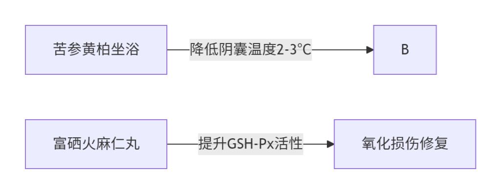 ​​被忽视的生命源头｜岭南男性生育力精准评估指南​​-华南生育援助中心